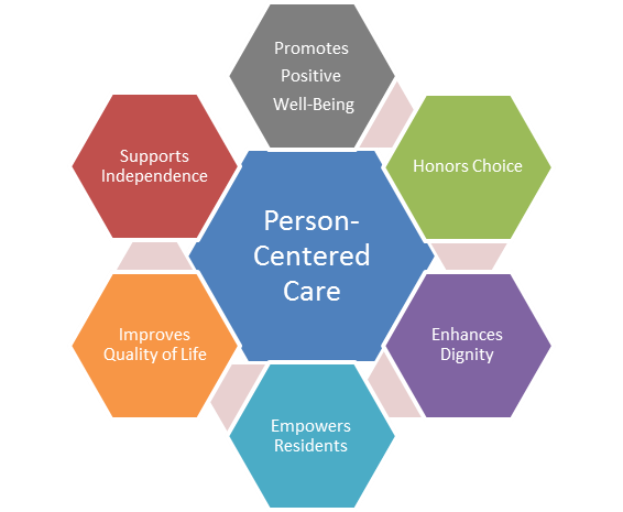 Why Person-Centered Care is the Future of Dementia Treatment